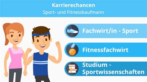 kaufmich fitness|Fitness und Sport